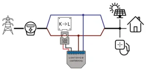 borne de recharge solaire lektrico 7,4kw ou 22kw